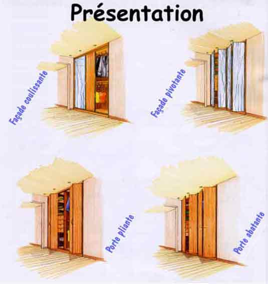 Prsentation de Faade